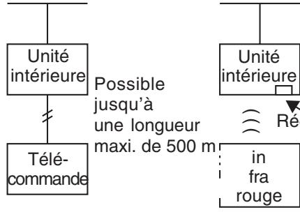 TOSHIBA MMD-AP0181H > 0961H - Applications d'une télécommande intérieure - 1