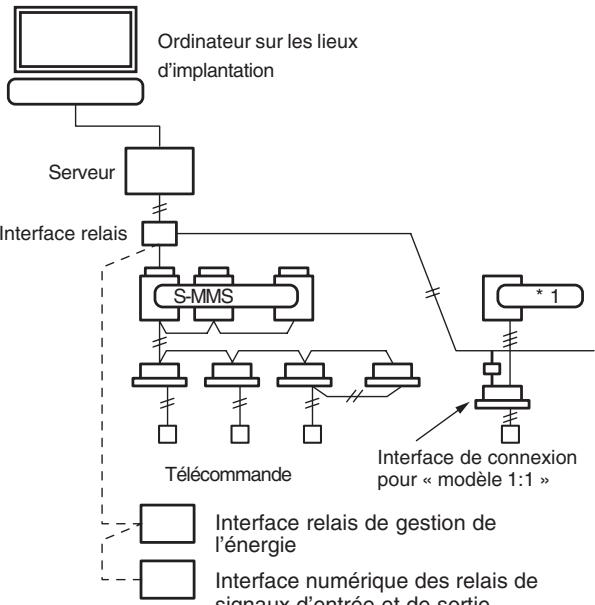 TOSHIBA MMF-AP0151H > 0561H - Système de commande à écran tactile - 2