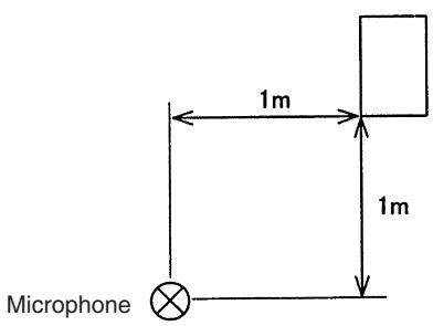 TOSHIBA MMF-AP0151H > 0561H - ■ Informations relatives au niveau sonore (COURBE NC) - 1