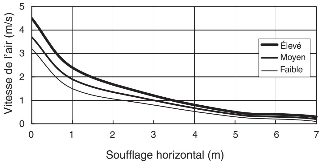 TOSHIBA MMF-AP0151H > 0561H - Caractéristiques techniques du ventilateur - 1