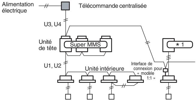 TOSHIBA MMF-AP0151H > 0561H - Applications d'une télécommande centralisée - 5
