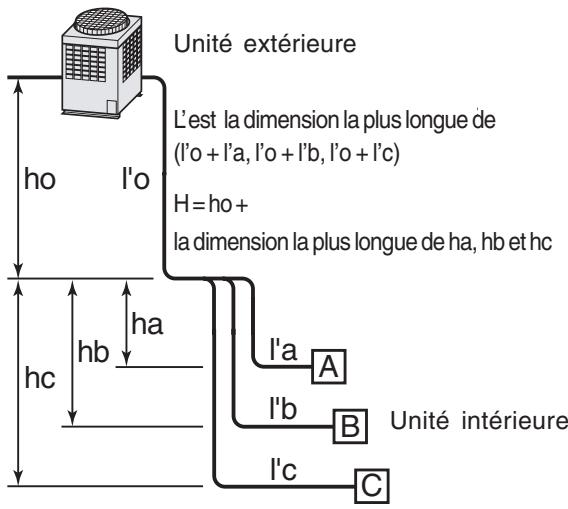 TOSHIBA MMF-AP0151H > 0561H - Méthode de calcul de la puissance calorifique : - 5