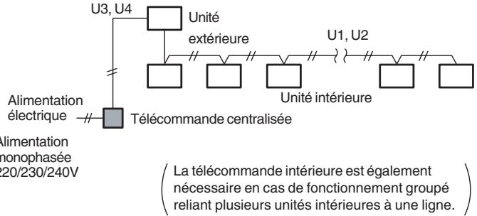 TOSHIBA MMF-AP0151H > 0561H - Applications d'une télécommande centralisée - 3