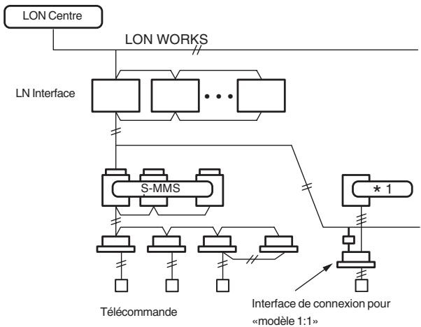 TOSHIBA MMF-AP0151H > 0561H - Applications d'une commande en réseau - 1