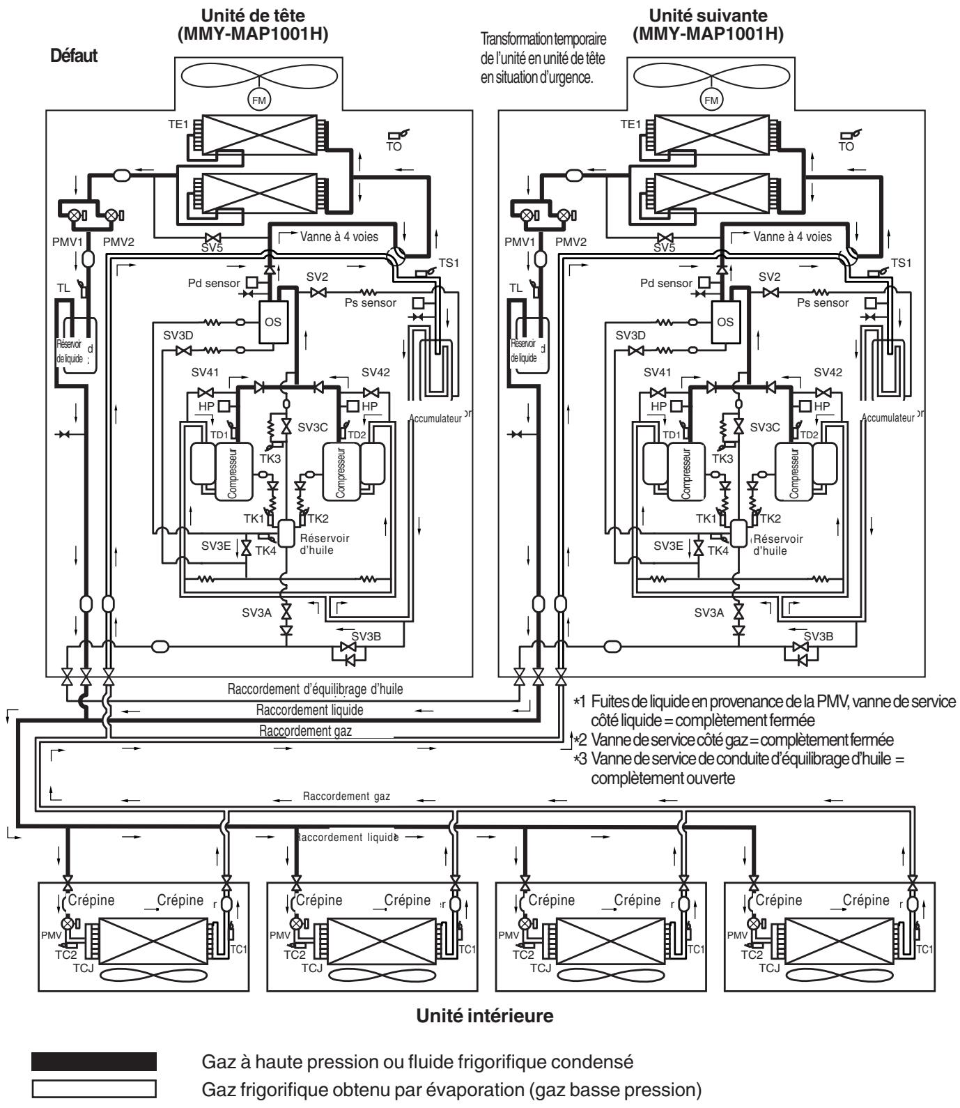 TOSHIBA MMF-AP0151H > 0561H - (Refroidissement en cas de défaillance de l'unité extérieure de tête) - 1