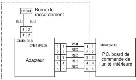 TOSHIBA MMF-AP0151H > 0561H - Commande des accessoires reliés aux unités intérieures - 10