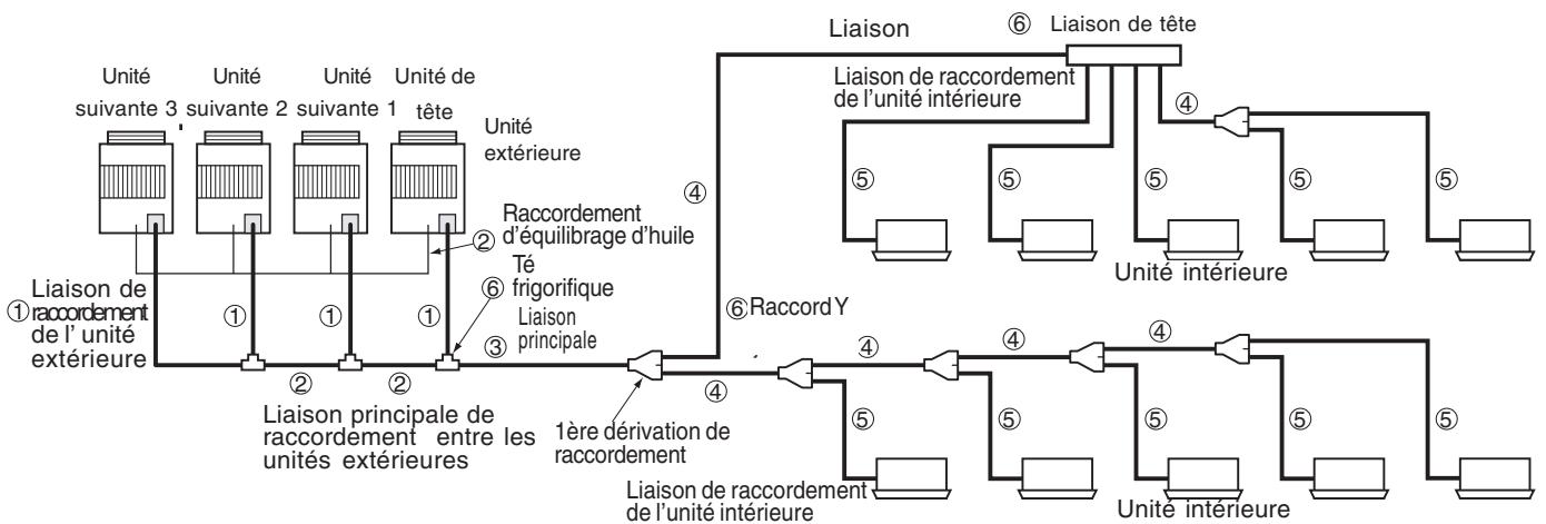 TOSHIBA MMF-AP0151H > 0561H - Sélection d'une liaison frigorifique - 1