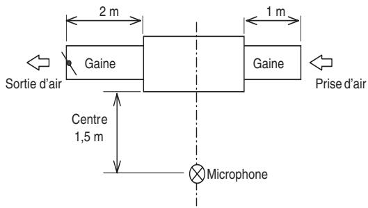 TOSHIBA MMF-AP0151H > 0561H - Caractéristiques acoustiques (courbe NC) - 1