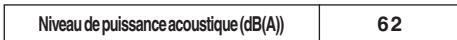 TOSHIBA MMF-AP0151H > 0561H - ■ Informations relatives au niveau sonore (COURBE NC) - 1
