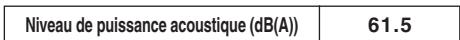 TOSHIBA MMF-AP0151H > 0561H - Informations relatives au niveau sonore (COURBE NC) - 9