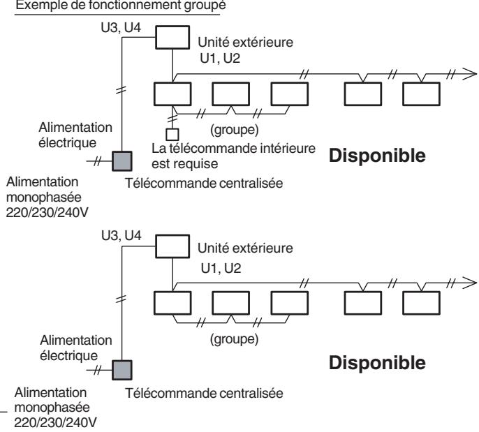 TOSHIBA MMF-AP0151H > 0561H - Applications d'une télécommande centralisée - 4
