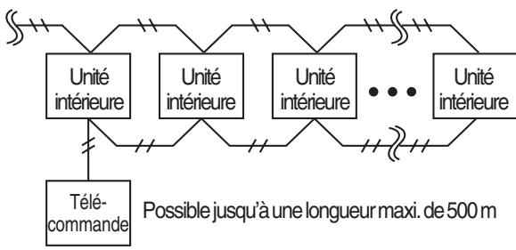 TOSHIBA MMF-AP0151H > 0561H - Applications d'une télécommande intérieure - 2