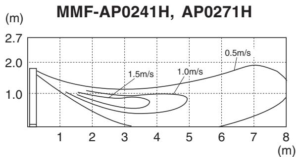 TOSHIBA MMF-AP0151H > 0561H - Armoire - 2