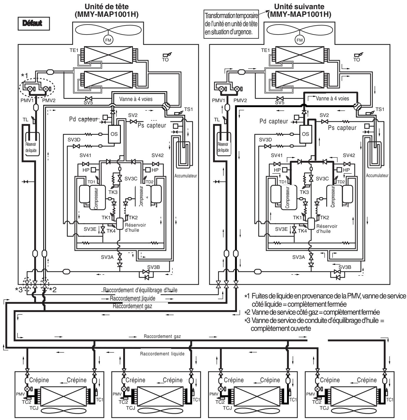 TOSHIBA MMF-AP0151H > 0561H - (Chauffage en cas de défaillance de l'unité extérieure de tête) - 1