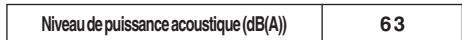 TOSHIBA MMF-AP0151H > 0561H - ■ Informations relatives au niveau sonore (COURBE NC) - 5