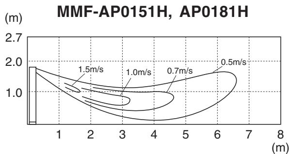 TOSHIBA MMF-AP0151H > 0561H - Armoire - 1