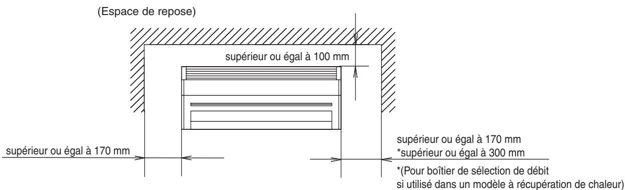 TOSHIBA MMF-AP0151H > 0561H - Données dimensionnelles - 2