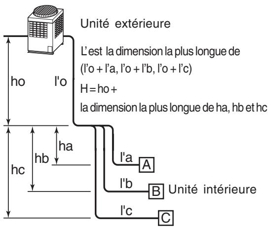 TOSHIBA MMF-AP0151H > 0561H - Méthode de calcul de la puissance frigorifique : - 6