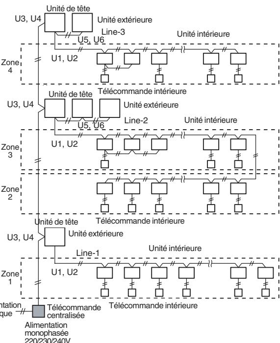 TOSHIBA MMF-AP0151H > 0561H - Applications d'une télécommande centralisée - 1