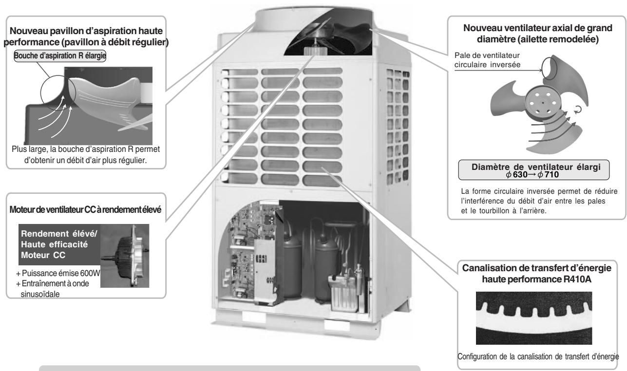 TOSHIBA MML-AP0071H > 0241H - Meilleure technologie au monde en matière d'économie d'énergie - 1