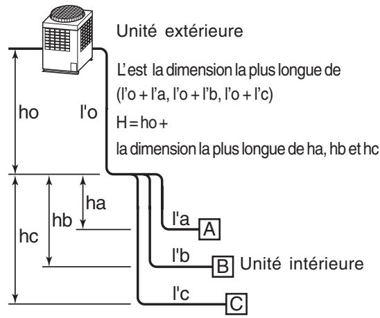 TOSHIBA MML-AP0071H > 0241H - Caracteristiques de la puissance frigorifique/calorifique - 6
