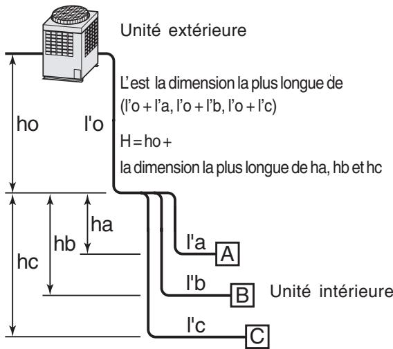 TOSHIBA MML-AP0071H > 0241H - Méthode de calcul de la puissance calorifique : Puissance calorifique requise = puissance calorifique x coefficient de puissance (①,②,③,④,⑤ ^*1 ,⑥ ^*2 ) kW - 5