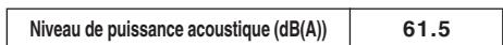 TOSHIBA MML-AP0071H > 0241H - Informations relatives au niveau sonore (COURBE NC) - 6