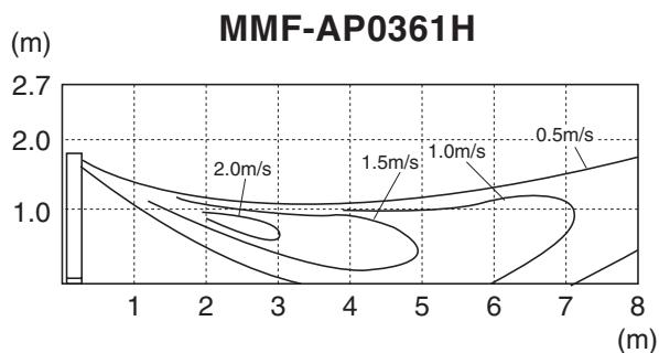 TOSHIBA MML-AP0071H > 0241H - Armoire - 3