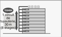 TOSHIBA MML-AP0071H > 0241H - -Souplesse de conceptualisation: - 3