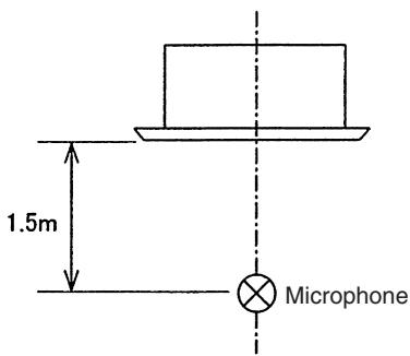 TOSHIBA MML-AP0071H > 0241H - Caracteristiques sonores (COURSE NC) - 6