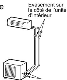 TOSHIBA RAS-M18YA-CVE - - Couple de serrage des raccords évasés - 1