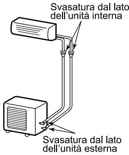 TOSHIBA RAS-M18YA-CVE - AVVERTENZA - 1