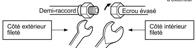 TOSHIBA RAS-M18YA-CVE - - Couple de serrage des raccords évasés - 2