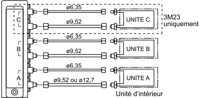 TOSHIBA RAS-M18YA-CVE - - Couple de serrage des raccords évasés - 3
