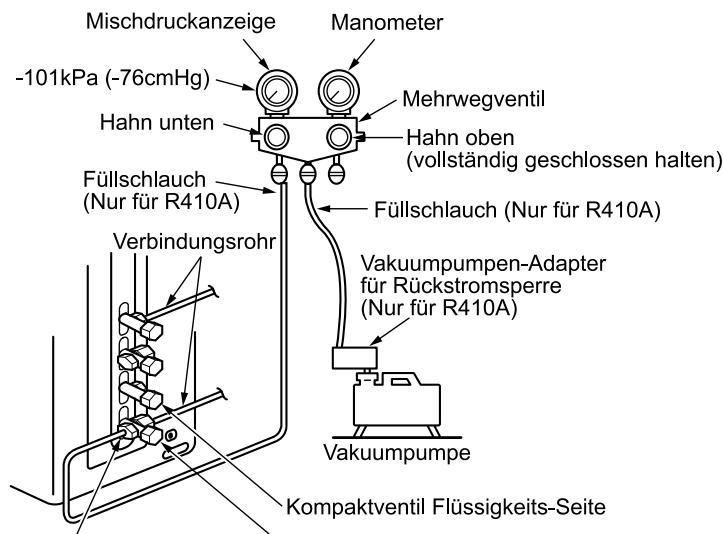 TOSHIBA RAS-M18YA-CVE - Benutzen der Vakuumpumpe - 1