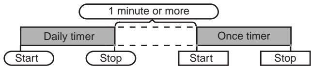 SHARP SD-HX500 - You can use the once timer and daily timer together. - 1