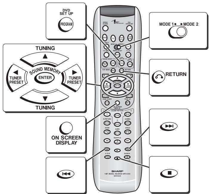DVD SET UP PROGRAM TUNING SOUND MEMORY ENTER TUNER PRESET TUNING ON SCREEN DISPLAY MODE 1• MODE 2 RETURN SHARP 14F1 MOUNT, RECEIVER WITH DVD SHAP5000