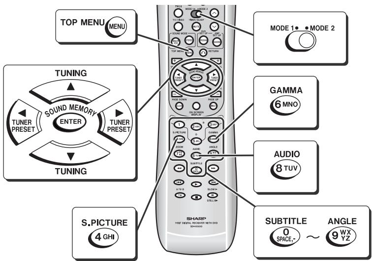 TOP MENU MENU TUNING SOUND MEMORY ENTER TUNER PRESET TUNING S.PICTURE 4 GHI MODE 1 • MODE 2 GAMMA 6 MNO AUDIO 8 TUV SUBTITLE 0 SPACE,- ~ ANGLE 9 WX YZ