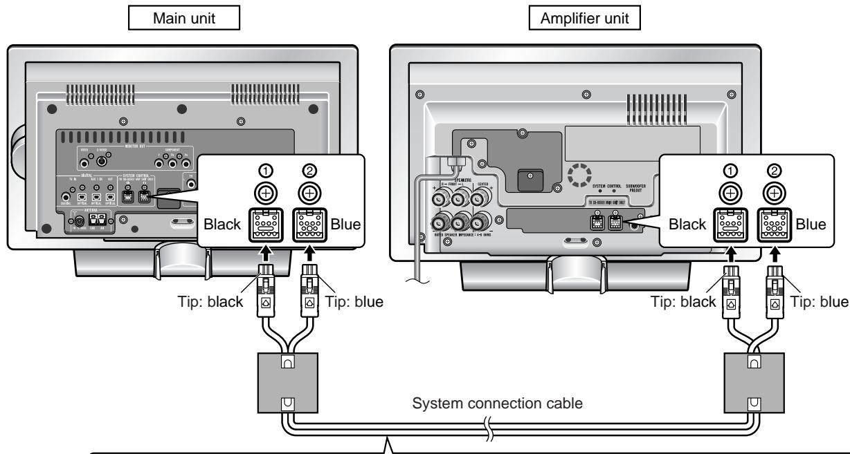 Main unit Amplifier unit Black Blue Tip: black Tip: blue System connection cable