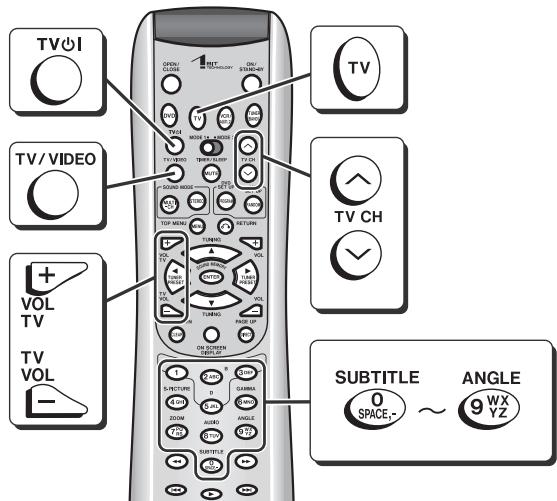 TV/OI TV/VIDEO +VOL TV TV VOL 1 S-RECTURE 240 ROOM 720 ON/OFF ON/OFF ON/OFF ON/OFF ON/OFF ON/OFF ON/OFF ON/OFF ON/OFF ON/OFF ON/OFF ON/OFF ON/OFF ON/OFF ON/OFF ON/OFF ON/OFF ON/OFF ON/OFF ON/OFF ON/OFF ON/OFF ON/OFF ON/OFF ON/OFF ON/OCC ON/OCC ON/OCC ON/OCC ON/OCC ON/OCC ON/OCC ON/OCC ON/OCC ON/OCC ON/OCC ON/OCC ON/OCC ON/OCC ON/OCC ON/OCC ON/OCC ON/OCC ON/OCC ON/OCC ON/OCC ON/OCC ON/OCC ON/OCC ON/OCC ON/OOC ON/OOC ON/OOC ON/OOC ON/OOC ON/OOC ON/OOC ON/OOC ON/OOC ON/OOC ON/OOC ON/OOC ON/OOC ON/OOC ON/OOC ON/OOC ON/OOC ON/OOC ON/OOC ON/OOC ON/OOC ON/OOC ON/OOC ON/OOC ON/OOC ON/OOOC ON/OOC ON/OOC ON/OOC ON/OOC ON/OOC ON/OOC ON/OOC ON/OOC ON/OOC ON/OOC ON/OOC ON/OOC ON/OOC ON/OOC ON/OOC ON/OOC ON/OOC ON/OOC ON/OOC ON/OOC ON/OOC ON/OOC ON/OOC ON/OOC ON/SWECHEESE 1.1.1.1.1.1.1.1.1.1.1.1.1.1.1.1.1.1.1.1.1.1.1.1.1.1.1.1.1.1.1.1.1.1.1.1.1.1.1.1.1.1.1.1.1.1.1.1.1.1.1. TV CH