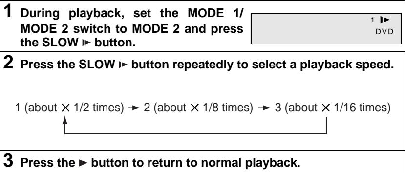 1 During playback, set the MODE 1/ MODE 2 switch to MODE 2 and press the SLOW ▶ button. 2 Press the SLOW ▶ button repeatedly to select a playback speed. 1 (about × 1/2 times) → 2 (about × 1/8 times) → 3 (about × 1/16 times) 3 Press the ▶ button to return to normal playback.