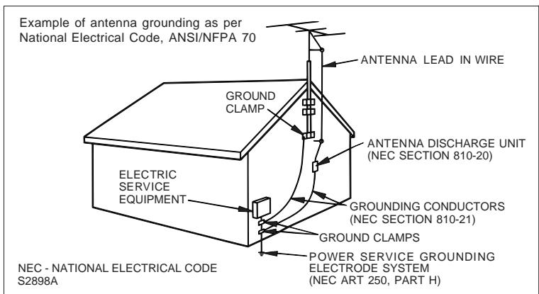 Example of antenna grounding as per National Electrical Code, ANSI/NFPA 70 ANTENNA LEAD IN WIRE GROUND CLAMP ANTENNA DISCHARGE UNIT (NEC SECTION 810-20) GROUNDED CONDUCTORS (NEC SECTION 810-21) GROUND CLAMPS POWER SERVICE GROUNDING ELECTRODE SYSTEM (NEC ART 250, PART H) ELECTRIC SERVICE EQUIPMENT NEC - NATIONAL ELECTRICAL CODE S2898A