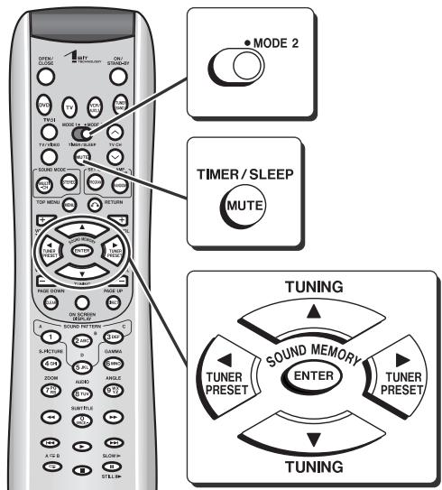 MODE 2 TIMER/SLEEP MUTE TUNING SOUND MEMORY ENTER TUNER PRESET TUNER PRESET TUNING