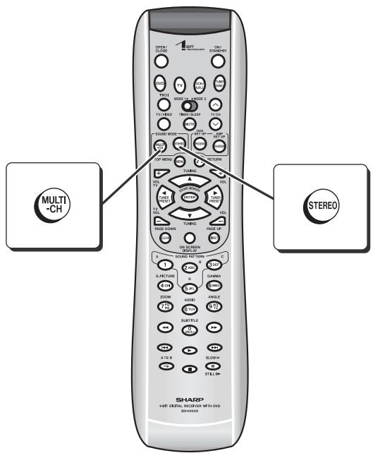 MULTI- -CH STEREO SHORT LEMON RECOATING WITH DVD SHARP