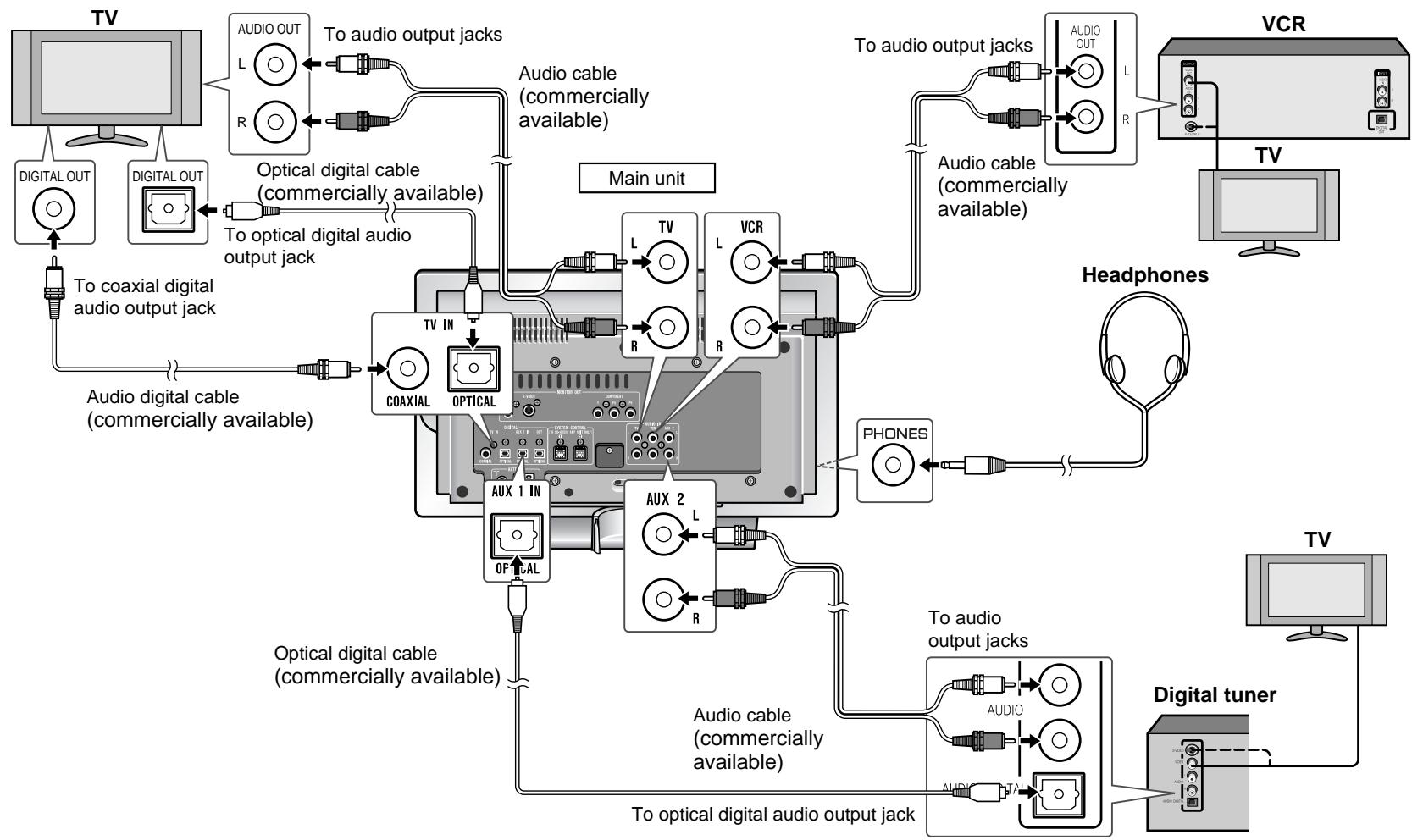 SHARP SD-HX500 - Turn off the other equipment before making this connection. - 1