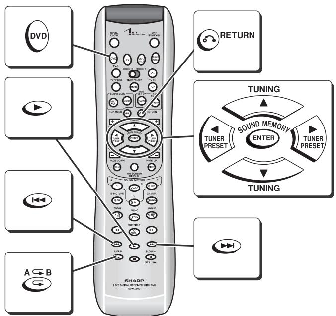 DVD RETURN TUNING SOUND MEMORY ENTER TUNER PRESET TUNER PRESET TUNING A B SHARP +HIT SIGNAL RECORDER WITH DVD 30-4000