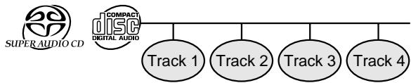 SHARP SD-HX500 - Track - 1