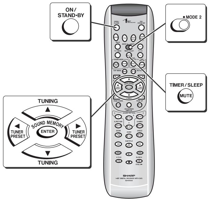 ON/ STAND-BY MODE 2 TIMER/SLEEP MUTE TUNING SOUND MEMORY ENTER TUNER PRESET TUNING SHARP S-SET SIGNAL RECURREN WITH END SUPPORTS