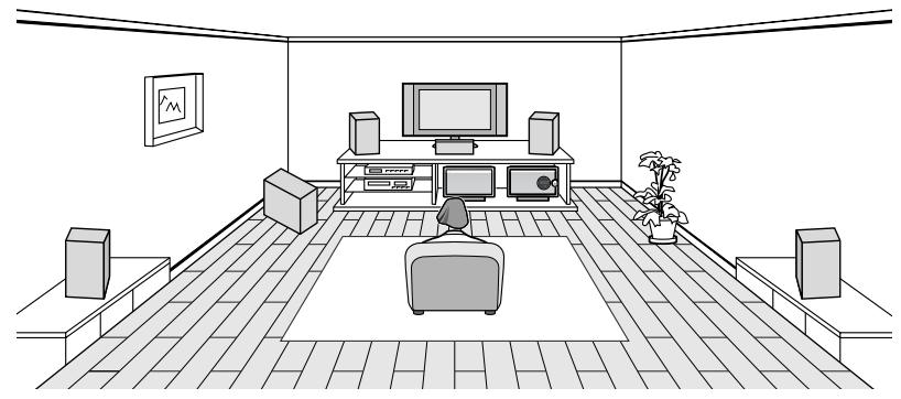 SHARP SD-HX500 - ■ Placing the speaker system - 2