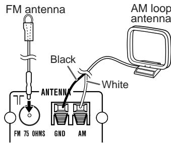 FM antenna Black ANTENNA White FM 75 OHMS GND AM AM loop antenna